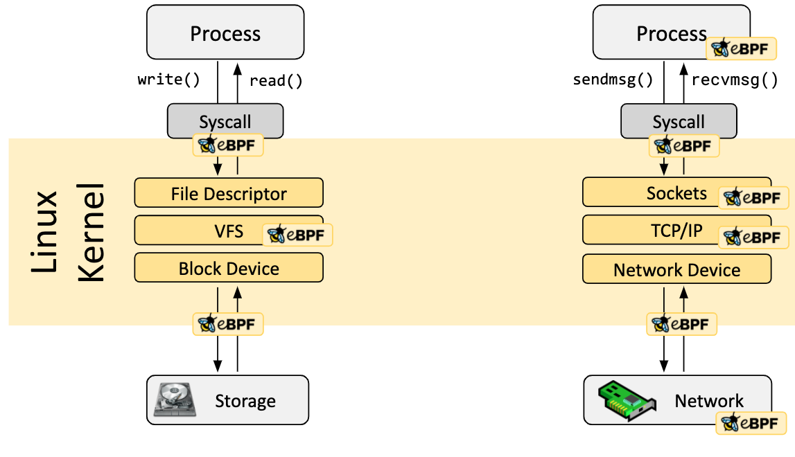 Javascript process. OPENSTACK Neutron. Архитектура гипервизора OPENSTACK. EBPF. DPDK Linux.